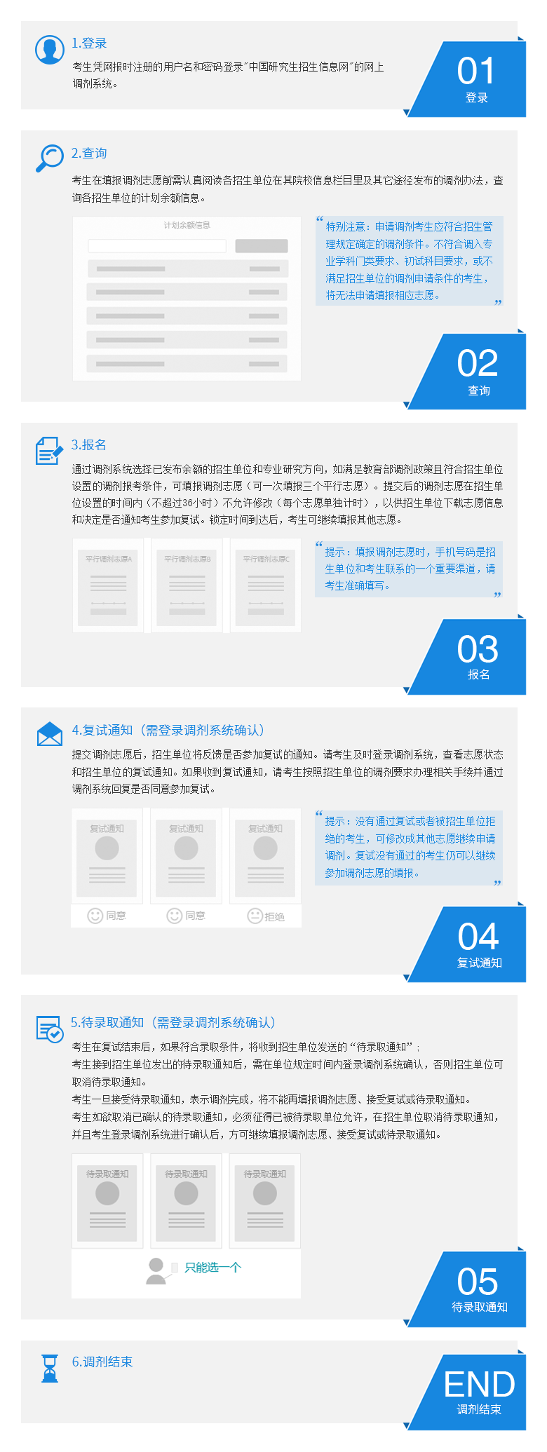 中国研招网硕士研究生招生网上调剂流程