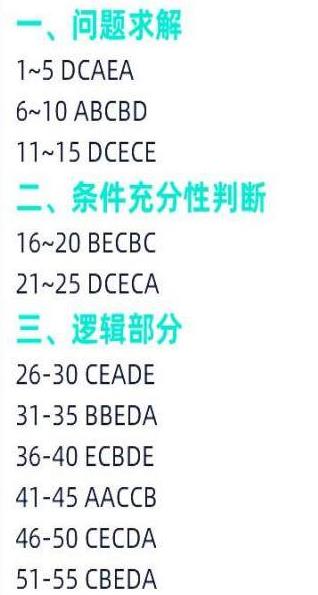 1调剂网：2022年考研管理类联考【管理类综合能力测试】真题及答案"