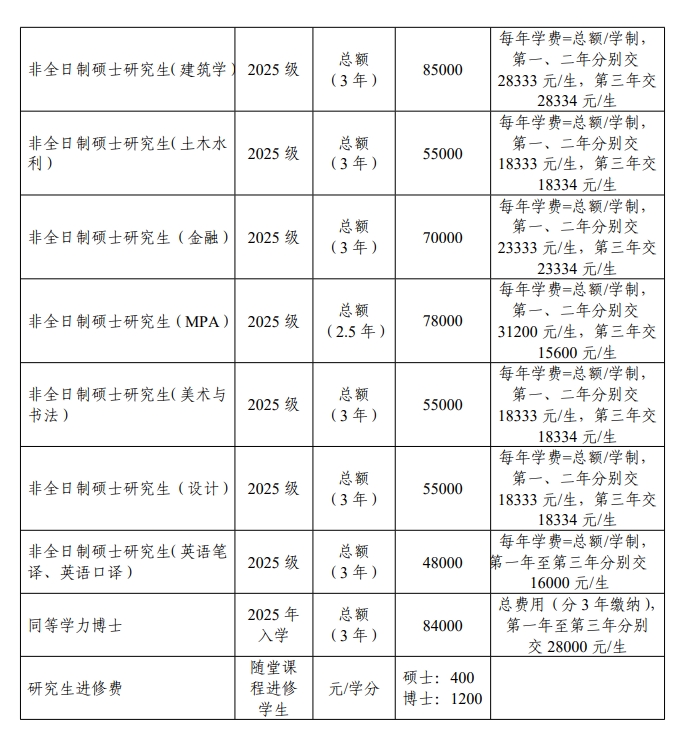 有涨！武汉理工大学2025级研究生最新学费标准